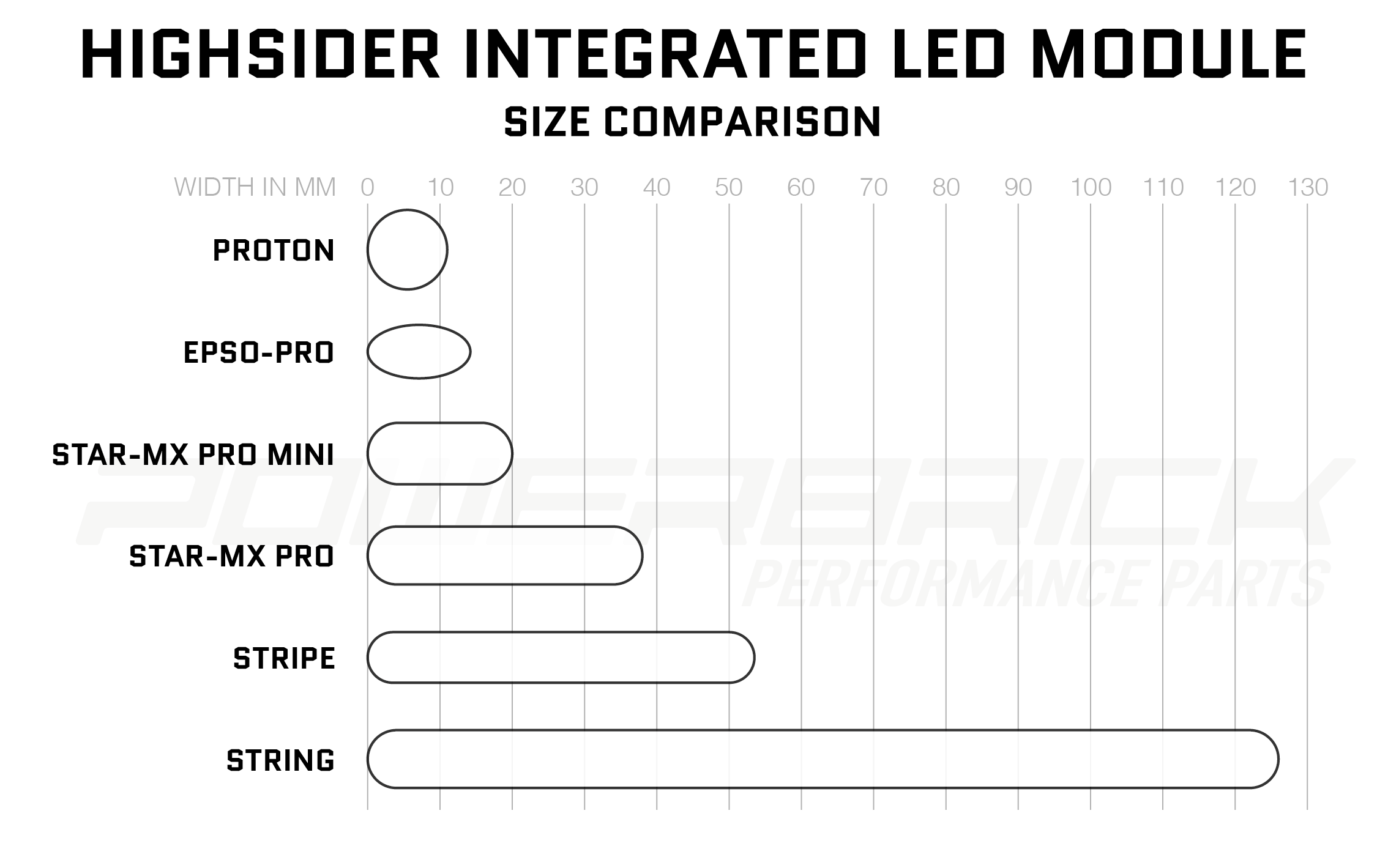 Highsider LED comparison chart caferacer motorcycle custom led lighting